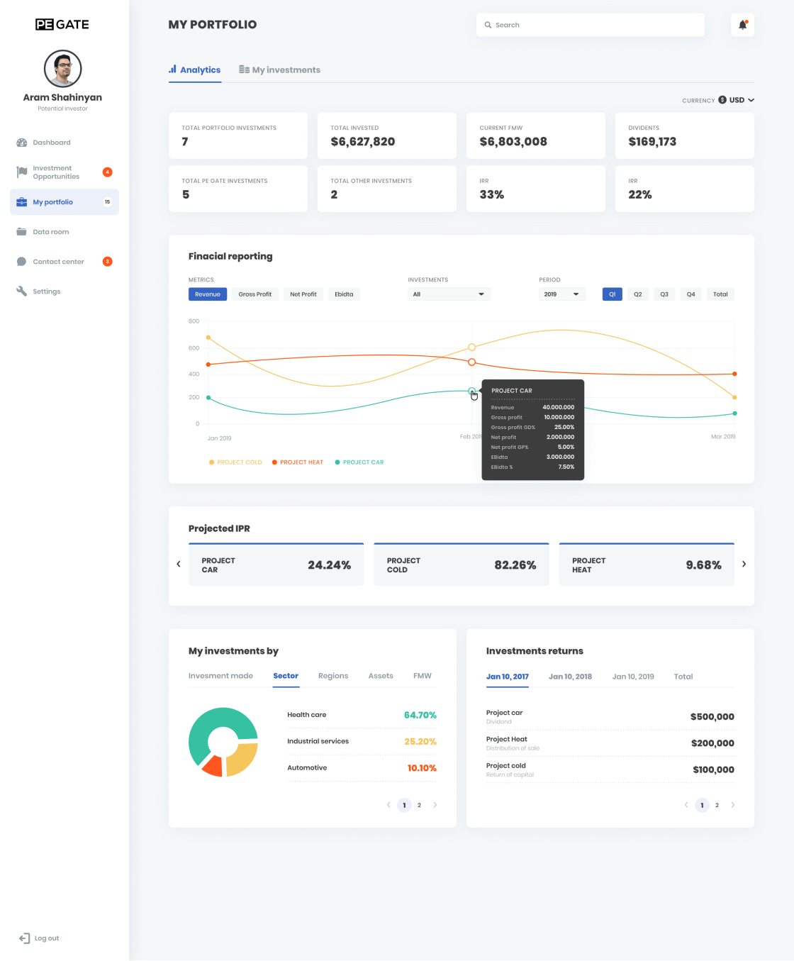 PE GATE. Investment Management, Analytics and Tracking Platform