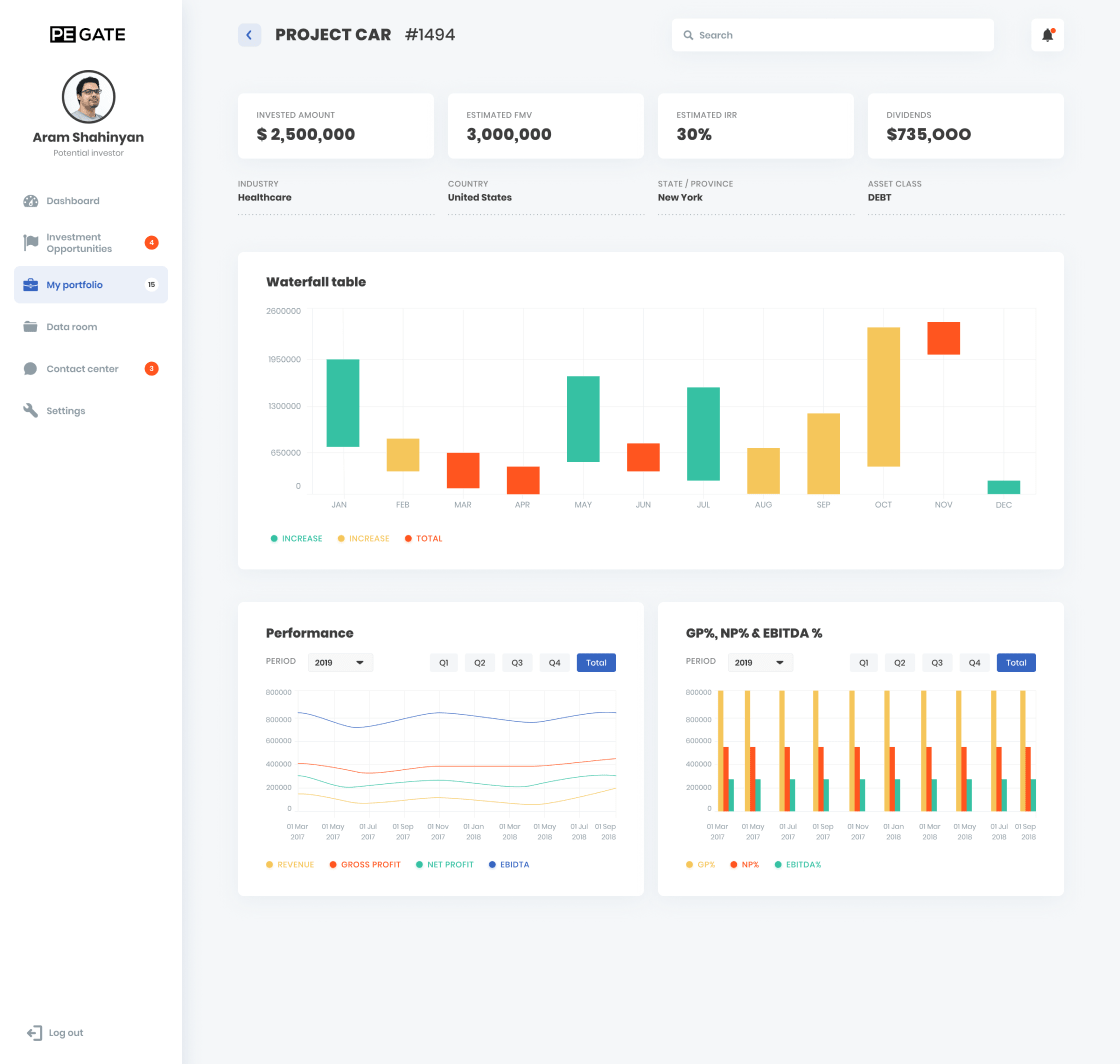 PE GATE. Investment Management, Analytics and Tracking Platform