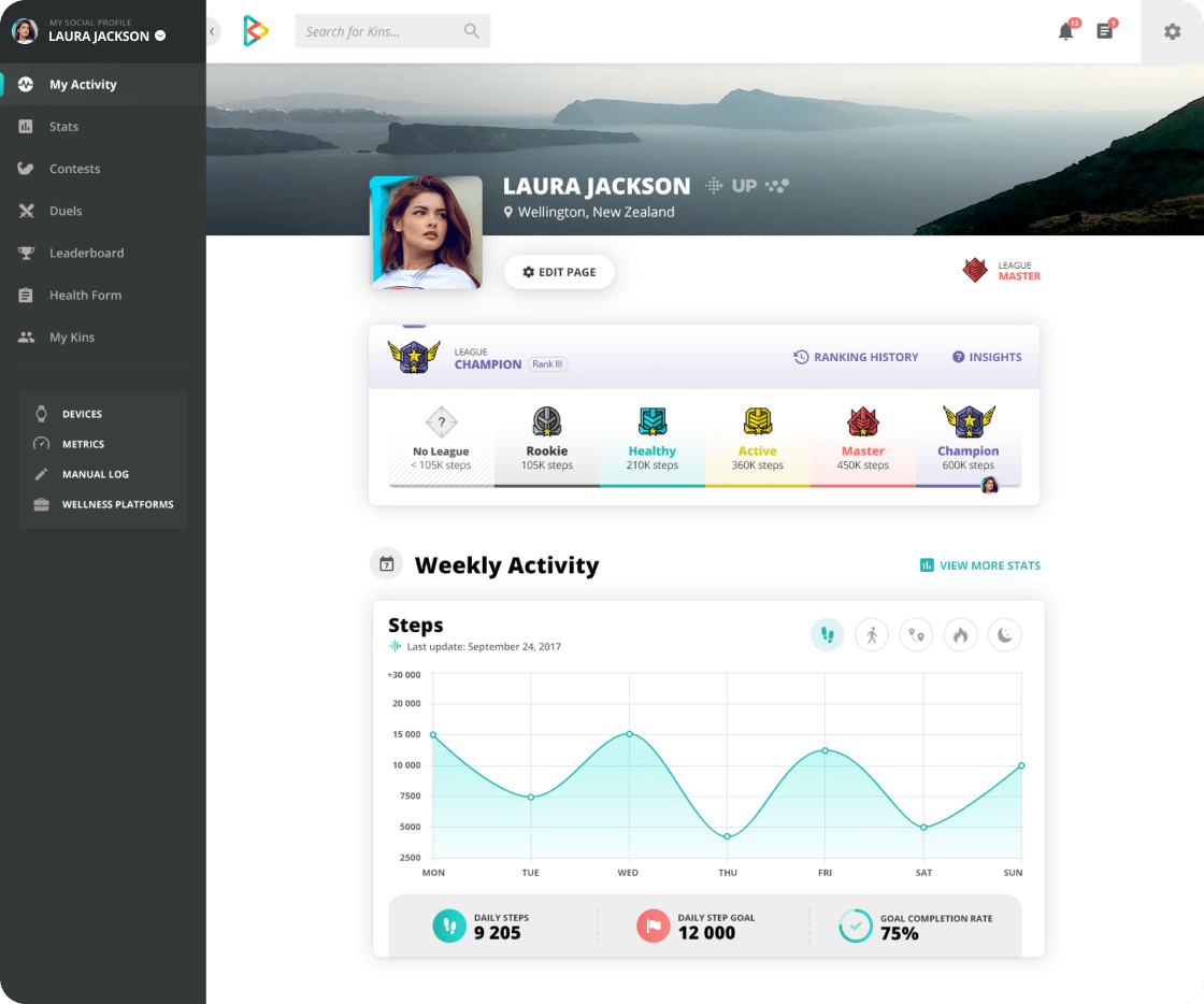 inKin Corporate Wellness Web Platform