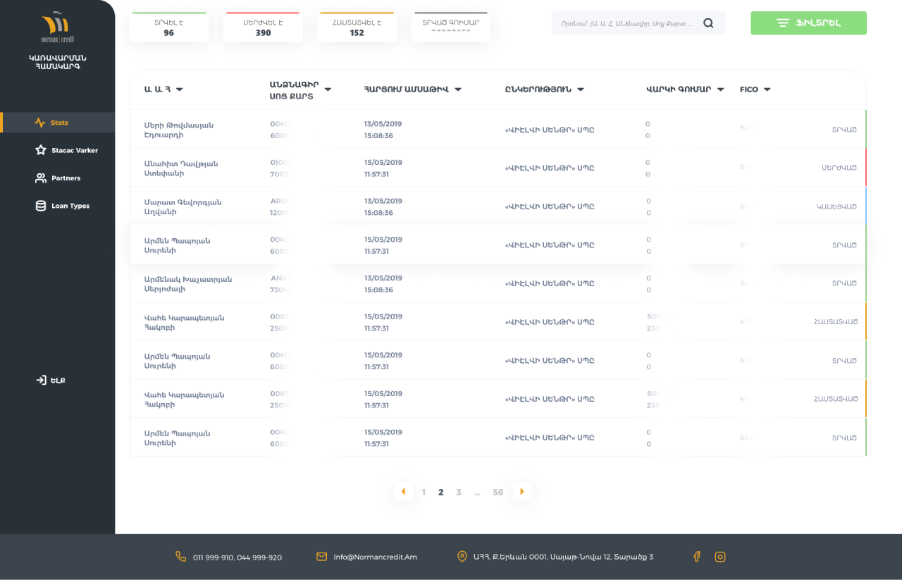 Norman Credit. Credit Scoring and Loan Management CRM